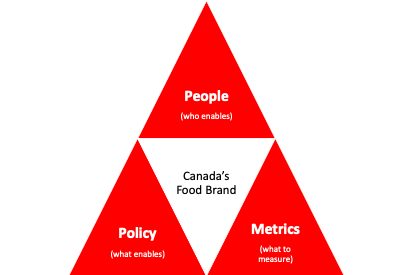 People, Policy Metrics-1