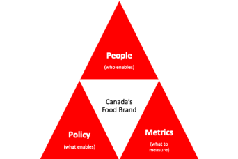 People, Policy Metrics